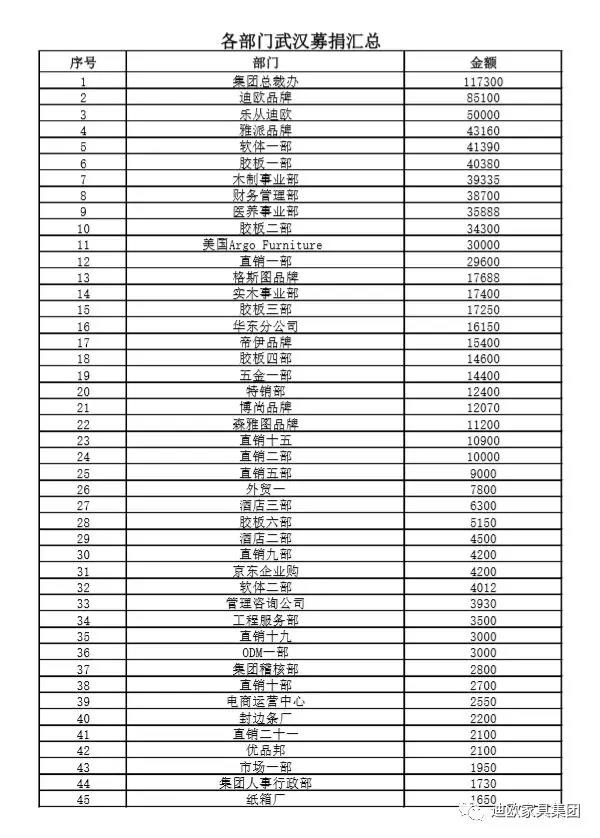羞羞视频免费在线观看家具集团各部门募捐汇总