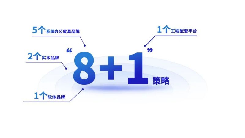 羞羞视频免费在线观看家具集团